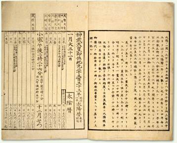 6th year of Meiji (1873) Taiyo-reki (Gregorian carendar)