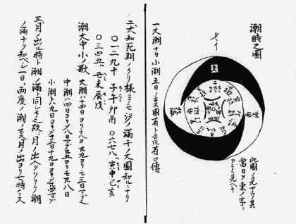 Original Bansenshukai (Edo period ninja manual) diagram