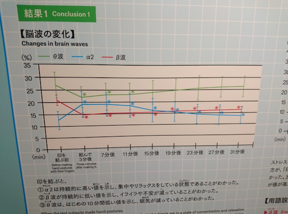 Kuji kiri Miraikan Conclusion