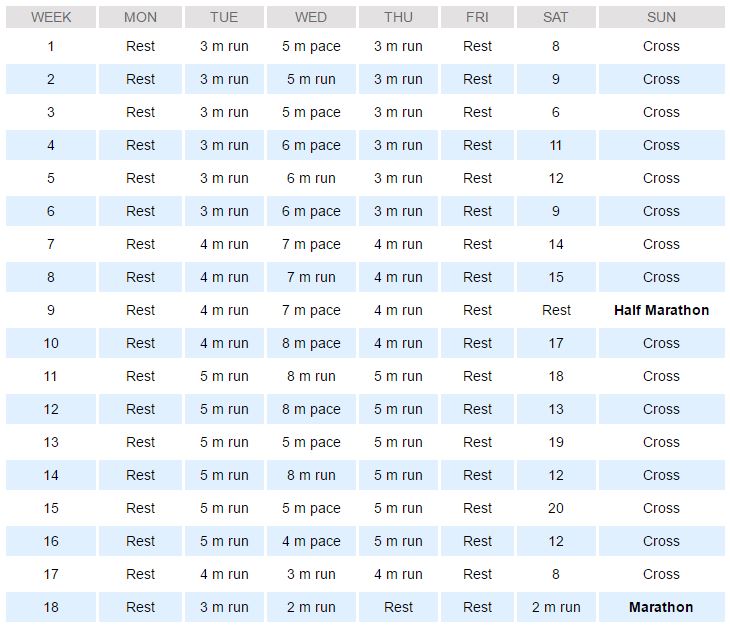 Hal Highdon marathon training schedule